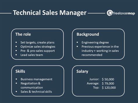 what is tech sales management.